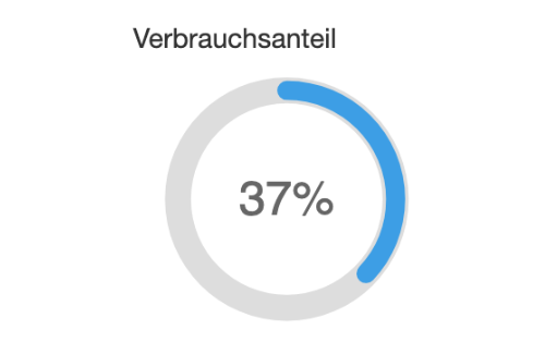 Heizkostenanteil-Graph